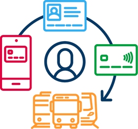 Icon of Account-Based Ticketing