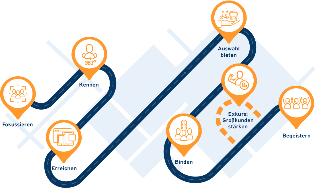New Mobility - Der Weg zum Stammkunden
